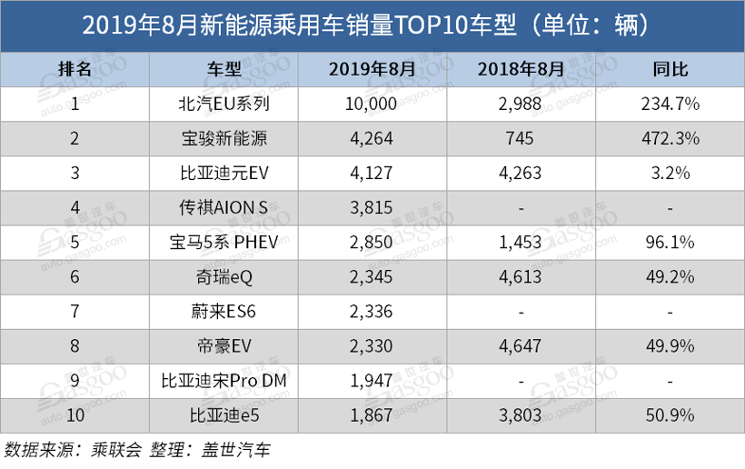 銷量同比下跌16%！8月新能源汽車產業鏈還好嗎？