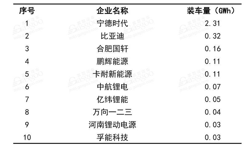 銷量同比下跌16%！8月新能源汽車產業鏈還好嗎？