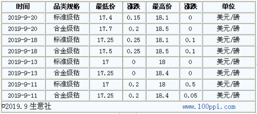 MB鈷價(jià)持續(xù)上漲