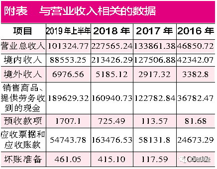 財報