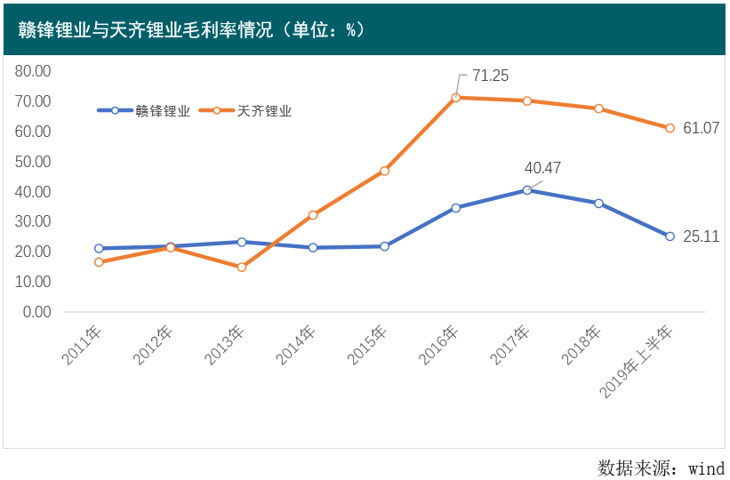 贛鋒鋰業