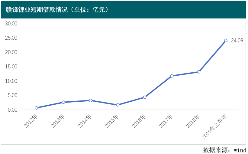 贛鋒鋰業