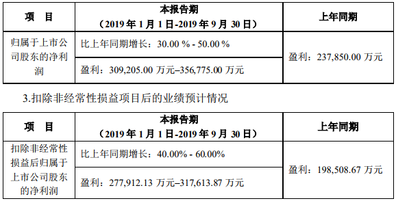 寧德時代 寧德時代