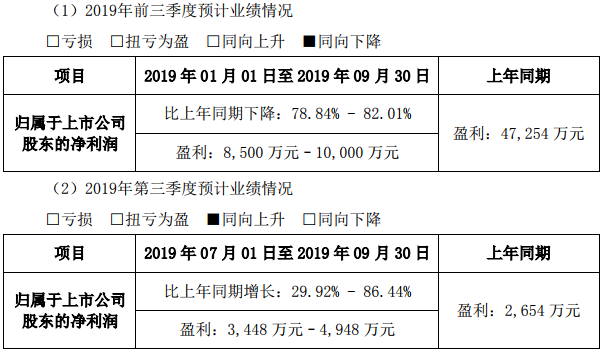 天賜材料