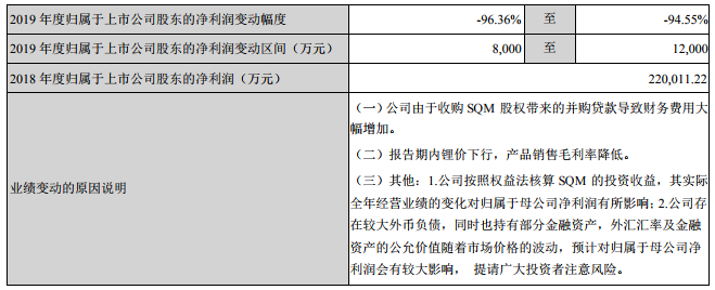 天齊鋰業 天齊鋰業