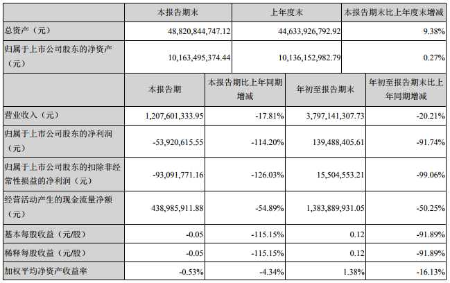 天齊鋰業 天齊鋰業
