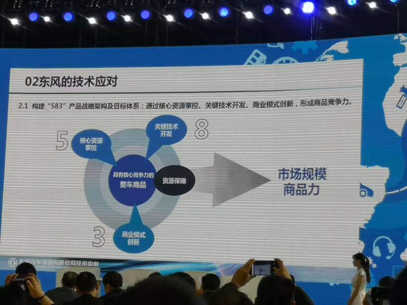 電池，新能源汽車產(chǎn)業(yè)發(fā)展,協(xié)同創(chuàng)新