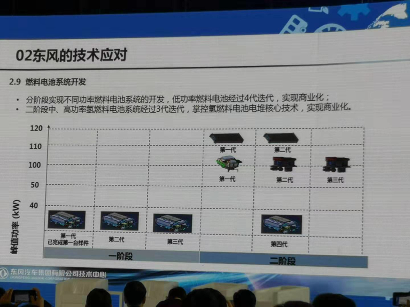 電池，新能源汽車產(chǎn)業(yè)發(fā)展,協(xié)同創(chuàng)新