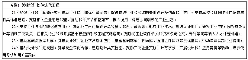 夯實制造業(yè)設(shè)計基礎(chǔ)