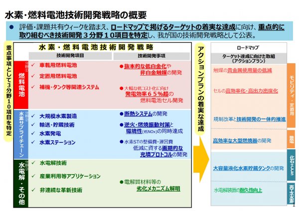 將氫能進行到底！日本制定氫/燃料電池戰略技術發展戰略