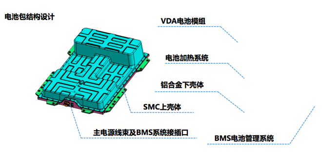 走進蜂巢能源技術中心 探秘長城歐拉動力電池核心技術 走進蜂巢能源技術中心 探秘長城歐拉動力電池核心技術