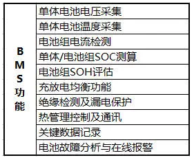 純電動汽車的那些事兒：電池管理系統究竟是如何工作的？