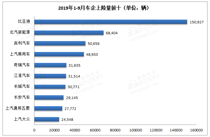 新能源汽車銷量知多少？保險數(shù)還原真相！