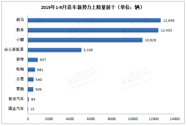 新能源汽車銷量知多少？保險數(shù)還原真相！