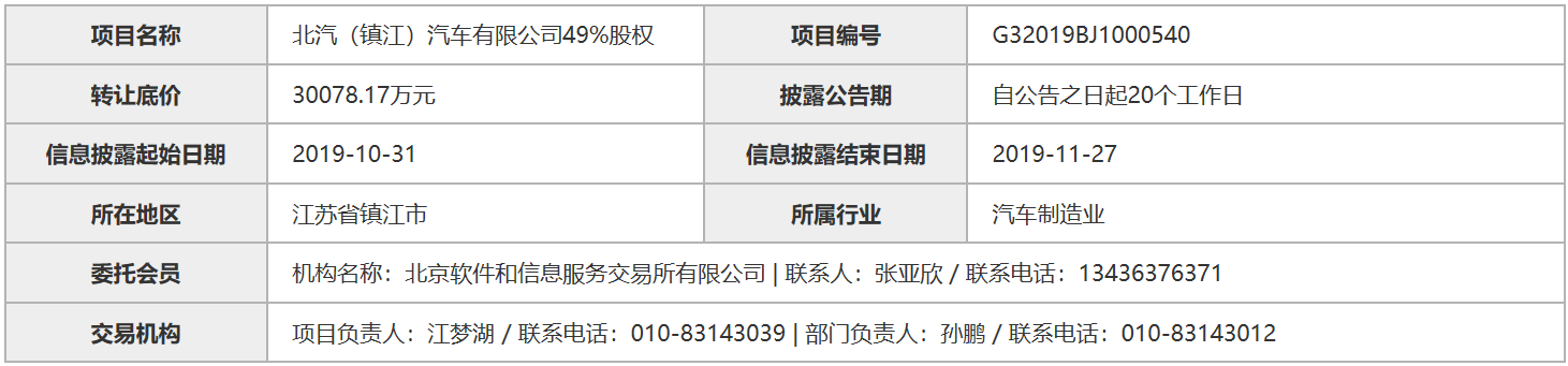北汽鎮江掛牌轉讓49%股權