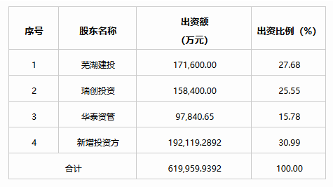 奇瑞混改“五問”:新股東入局 下一步怎么走? 奇瑞混改“五問”:新股東入局 下一步怎么走?