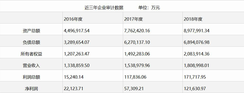 奇瑞混改“五問”:新股東入局 下一步怎么走? 奇瑞混改“五問”:新股東入局 下一步怎么走?