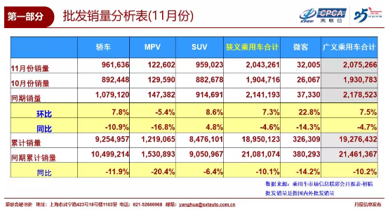 乘聯會