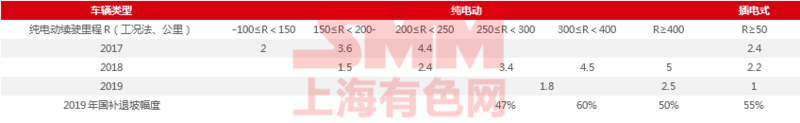 歐美相繼調整新能源車補貼政策 國內市場退補后的滑坡是行業黃金調整期