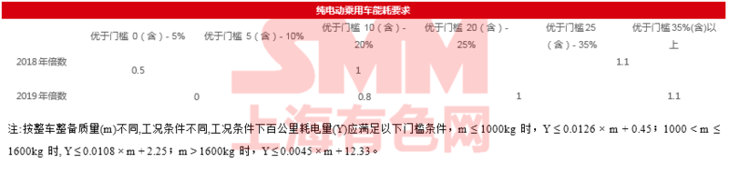 歐美相繼調整新能源車補貼政策 國內市場退補后的滑坡是行業黃金調整期