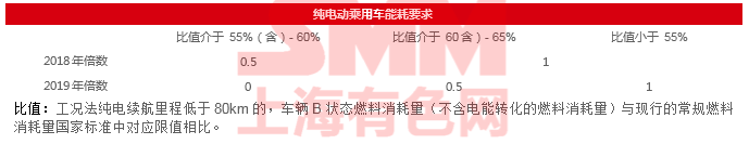 歐美相繼調整新能源車補貼政策 國內市場退補后的滑坡是行業黃金調整期
