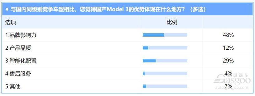 國產特斯拉Model 3開始交付 值得買嗎? 國產特斯拉Model 3開始交付 值得買嗎?