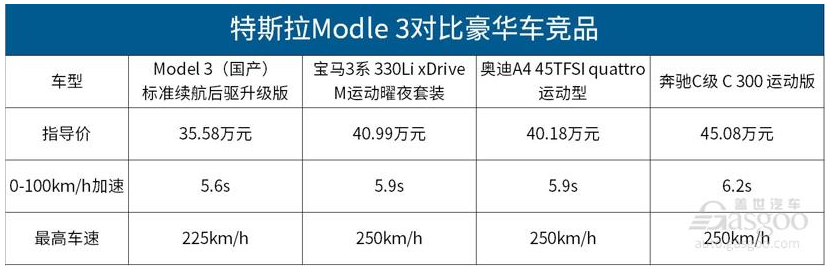 國產特斯拉Model 3開始交付 值得買嗎? 國產特斯拉Model 3開始交付 值得買嗎?