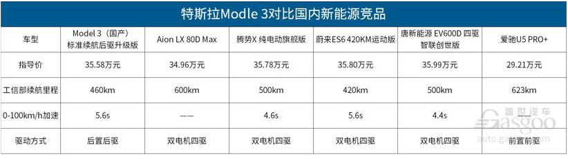 國產特斯拉Model 3開始交付 值得買嗎? 國產特斯拉Model 3開始交付 值得買嗎?