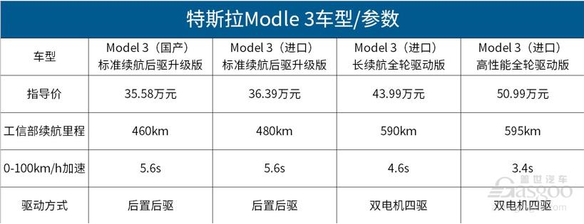 國產特斯拉Model 3開始交付 值得買嗎? 國產特斯拉Model 3開始交付 值得買嗎?