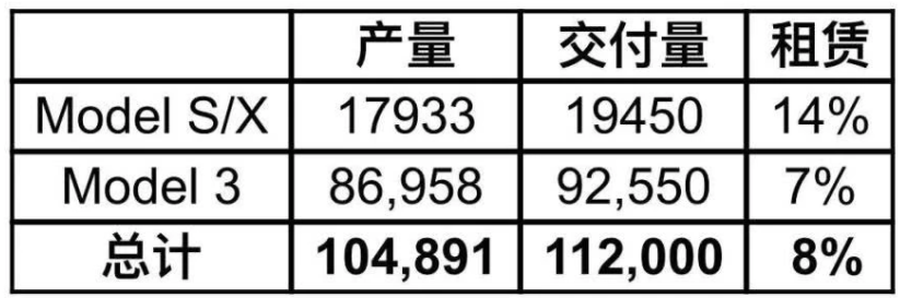 第四季度產量與交付量 第四季度產量與交付量