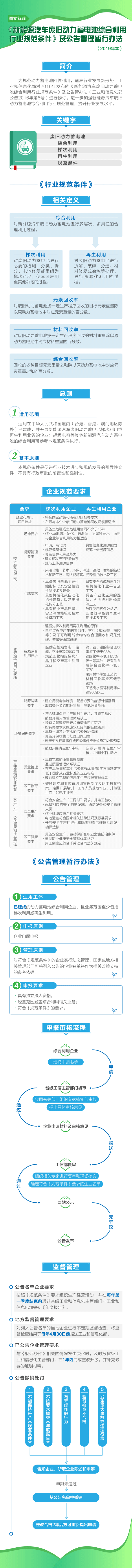 圖解新能源汽車廢舊動力蓄電池綜合利用行業(yè)規(guī)范條件及公告管理暫行辦法 圖解新能源汽車廢舊動力蓄電池綜合利用行業(yè)規(guī)范條件及公告管理暫行辦法