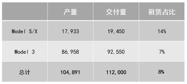 報(bào)告稱(chēng)國(guó)產(chǎn)特斯拉Model 3還有降價(jià)空間 預(yù)計(jì)最低19.7萬(wàn)元