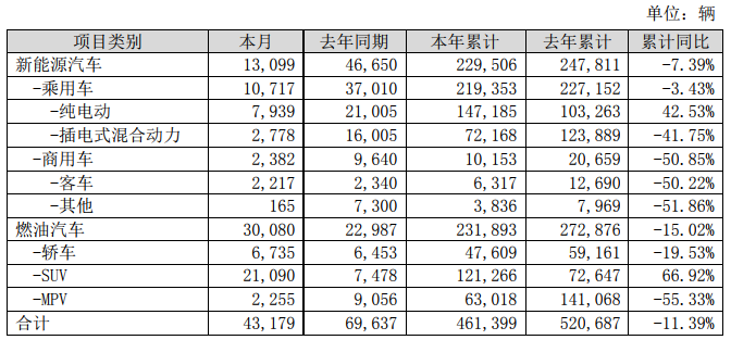 比亞迪