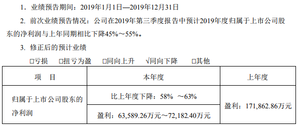 大族激光 大族激光