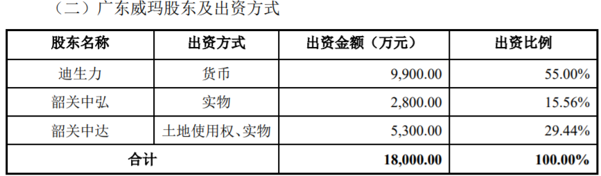 廣東威瑪 廣東威瑪