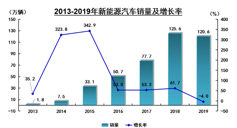 新車，銷量，2019汽車銷量,2020車市預測