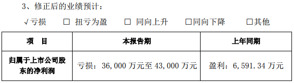 多氟多 多氟多