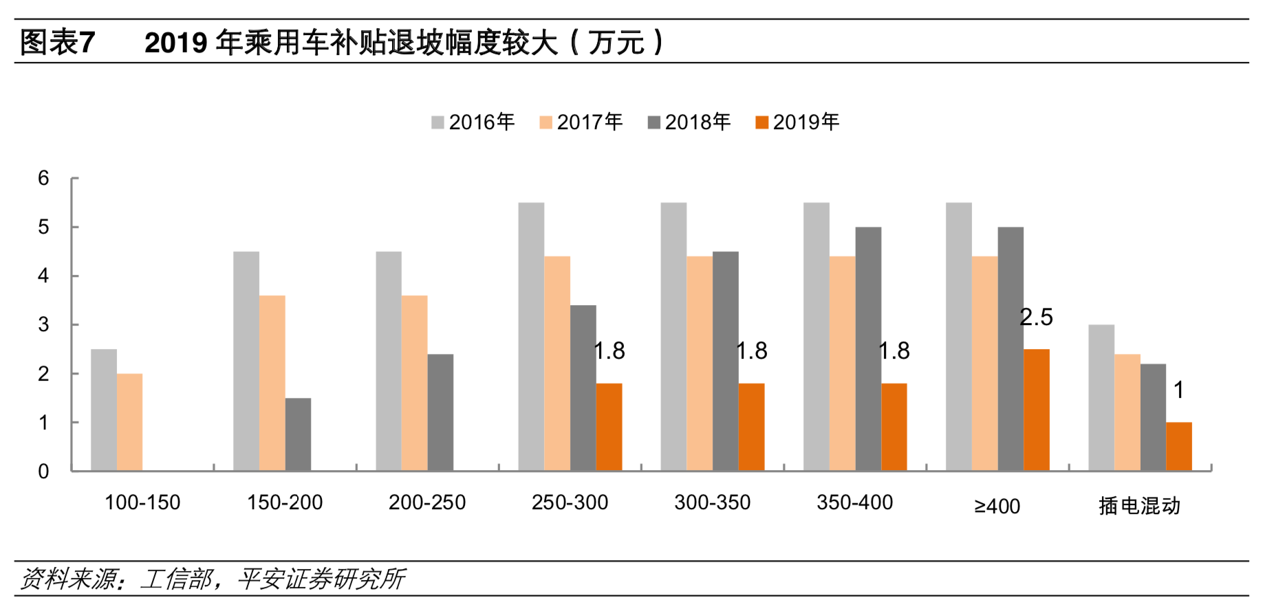 補(bǔ)貼退坡影響減弱 預(yù)計(jì)2020年新能源車銷量180萬輛
