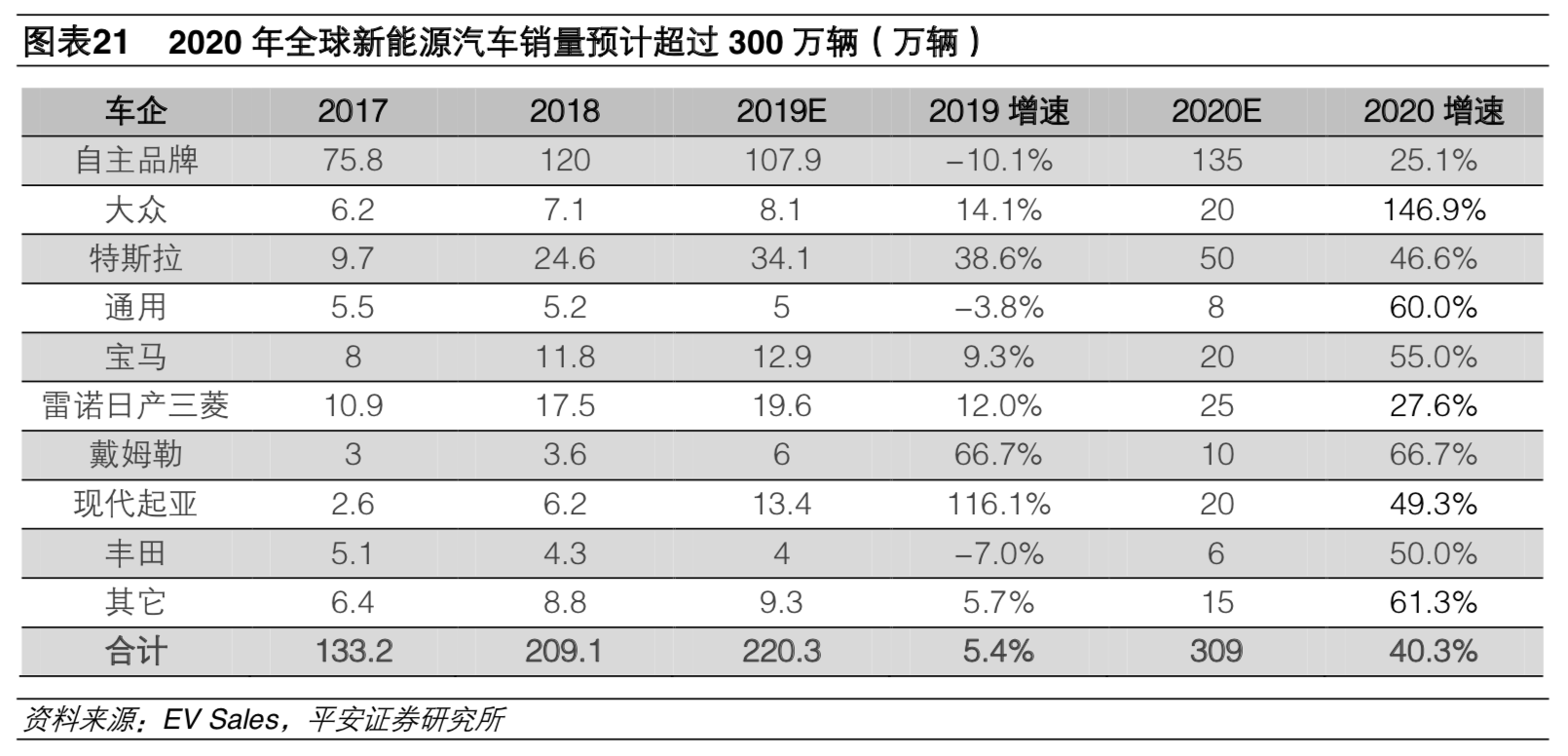 補(bǔ)貼退坡影響減弱 預(yù)計(jì)2020年新能源車銷量180萬輛