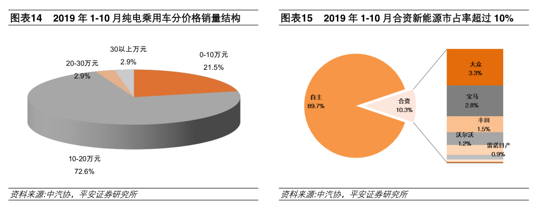 補(bǔ)貼退坡影響減弱 預(yù)計(jì)2020年新能源車銷量180萬輛