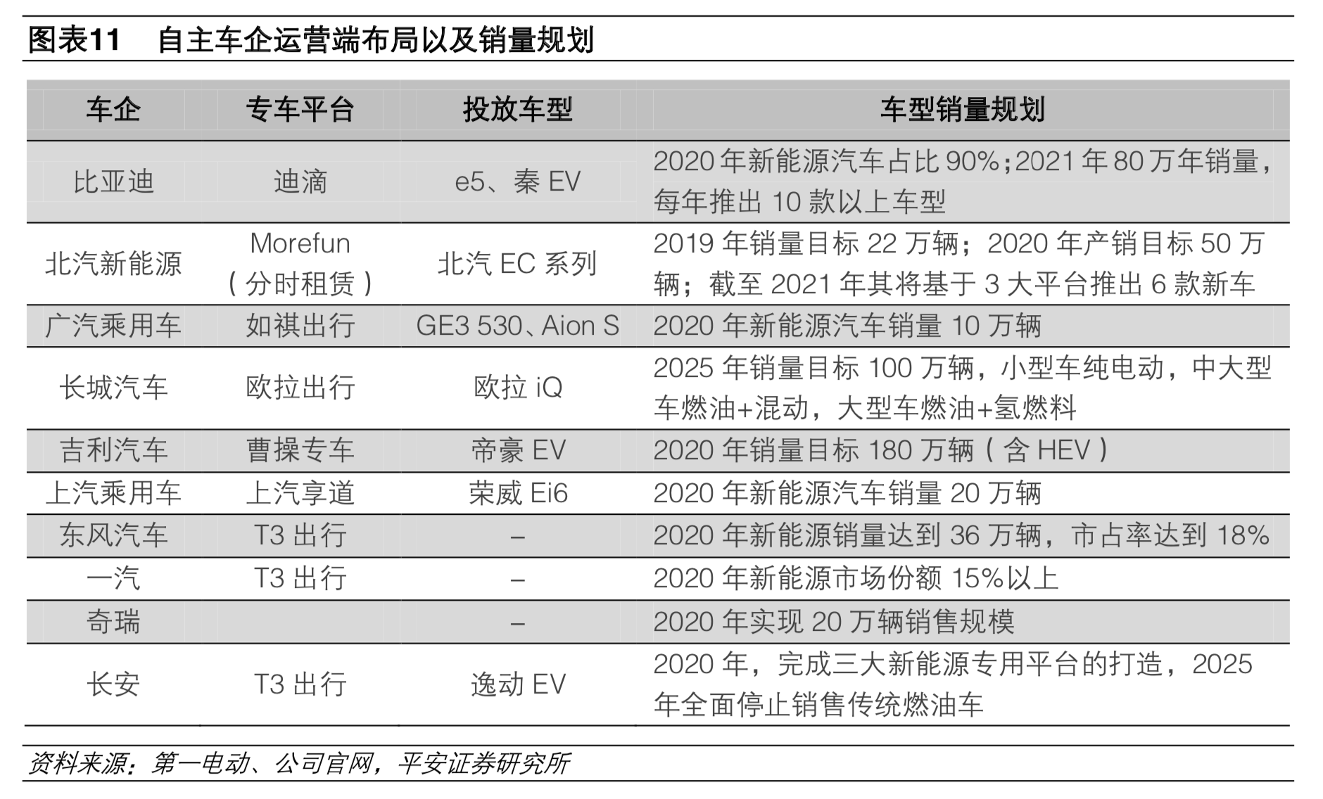 補(bǔ)貼退坡影響減弱 預(yù)計(jì)2020年新能源車銷量180萬輛
