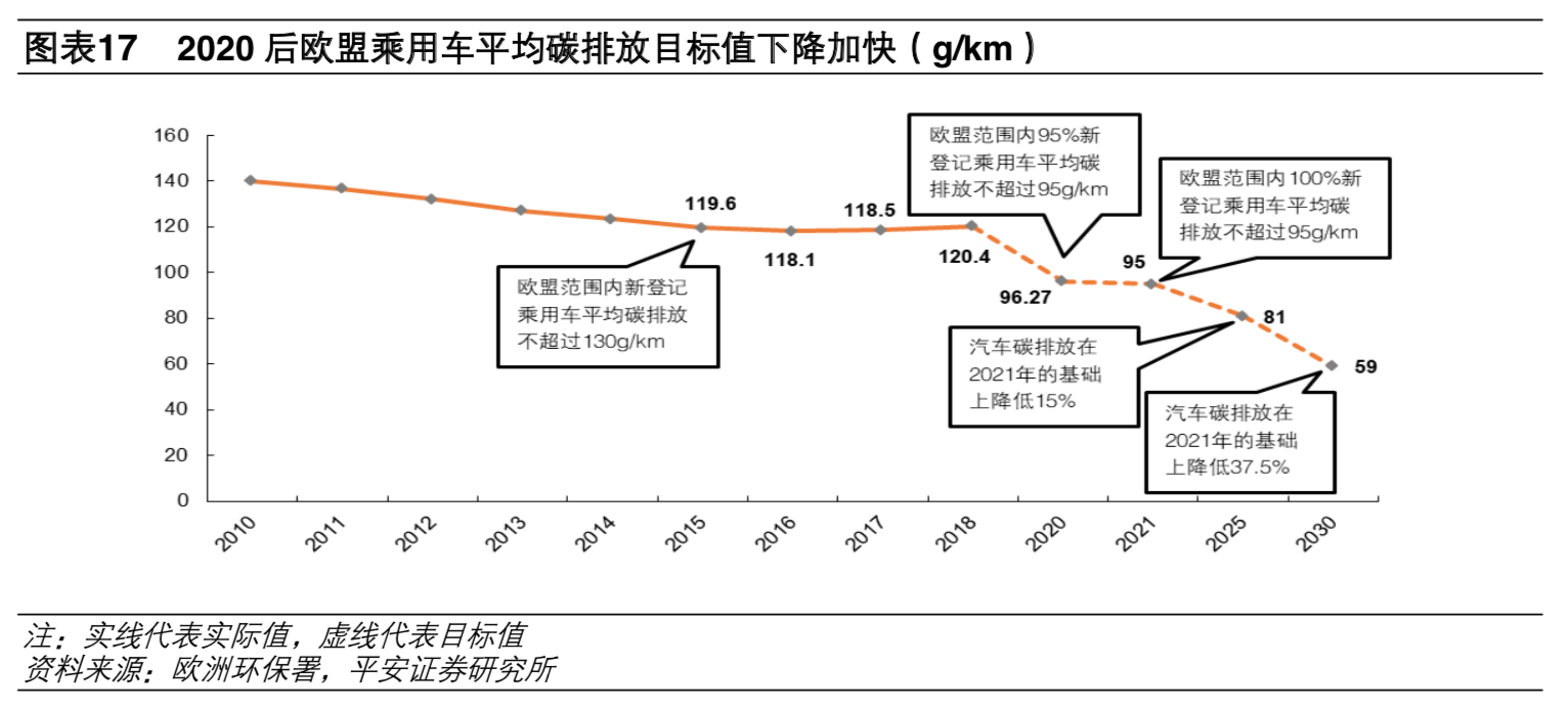 補(bǔ)貼退坡影響減弱 預(yù)計(jì)2020年新能源車銷量180萬輛