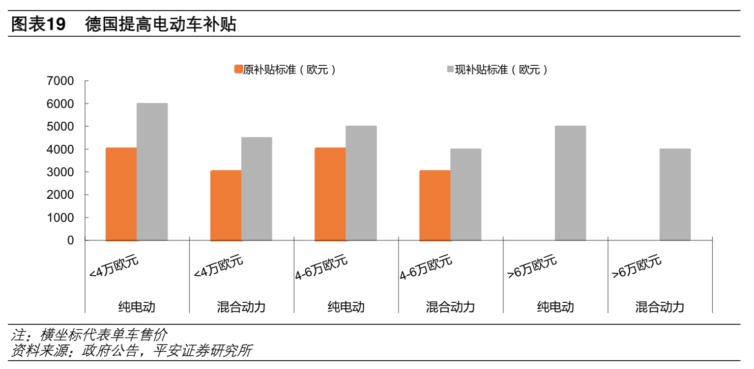 補(bǔ)貼退坡影響減弱 預(yù)計(jì)2020年新能源車銷量180萬輛
