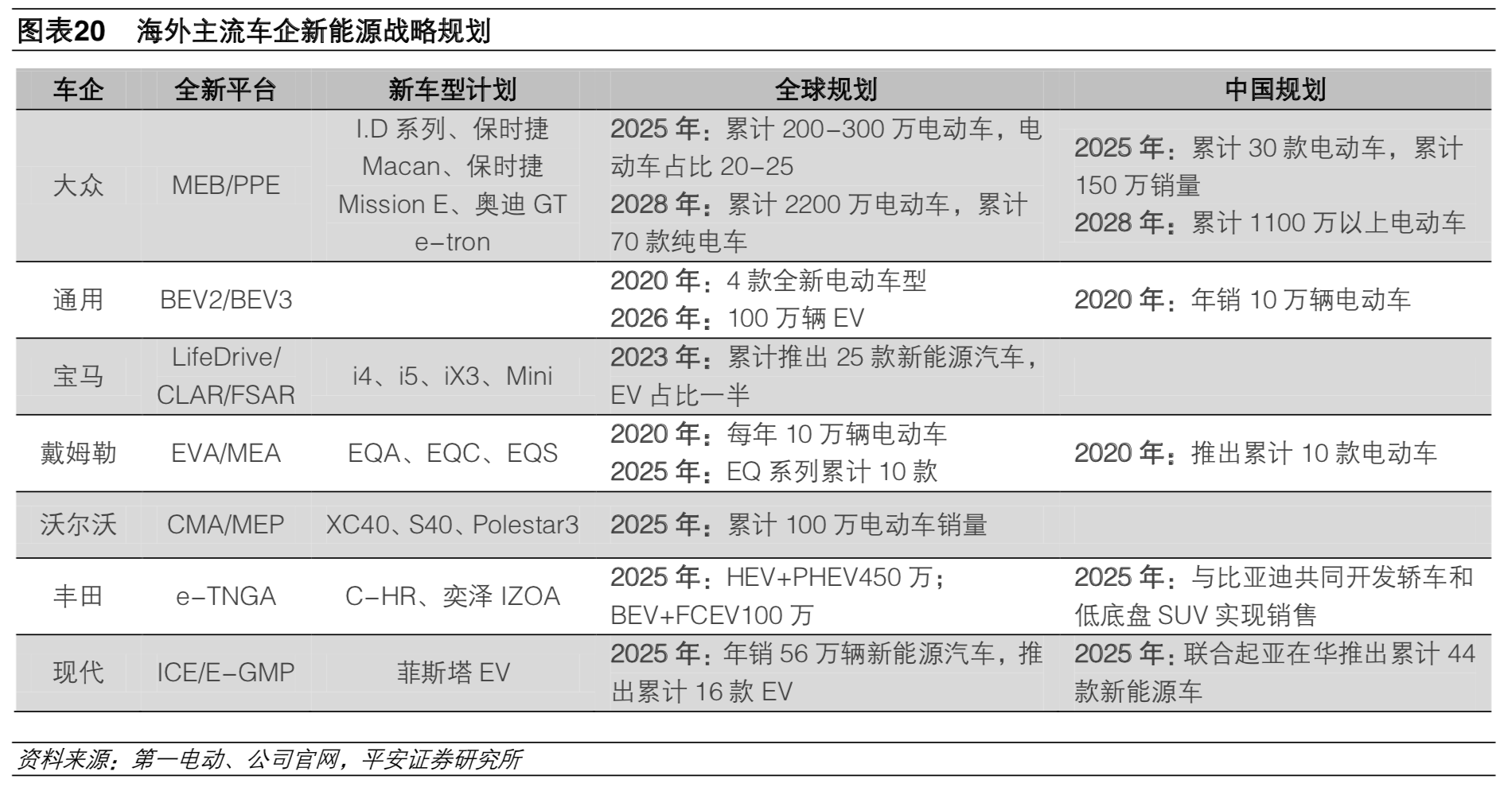 補(bǔ)貼退坡影響減弱 預(yù)計(jì)2020年新能源車銷量180萬輛