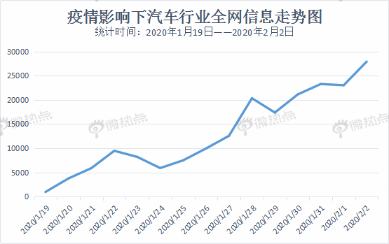 數說|疫情面前 消費需求由“買買買”轉為“打算買” 數說|疫情面前 消費需求由“買買買”轉為“打算買”
