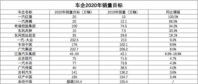 了解40多家車企疫情對策，線上、減負、品牌成關鍵詞