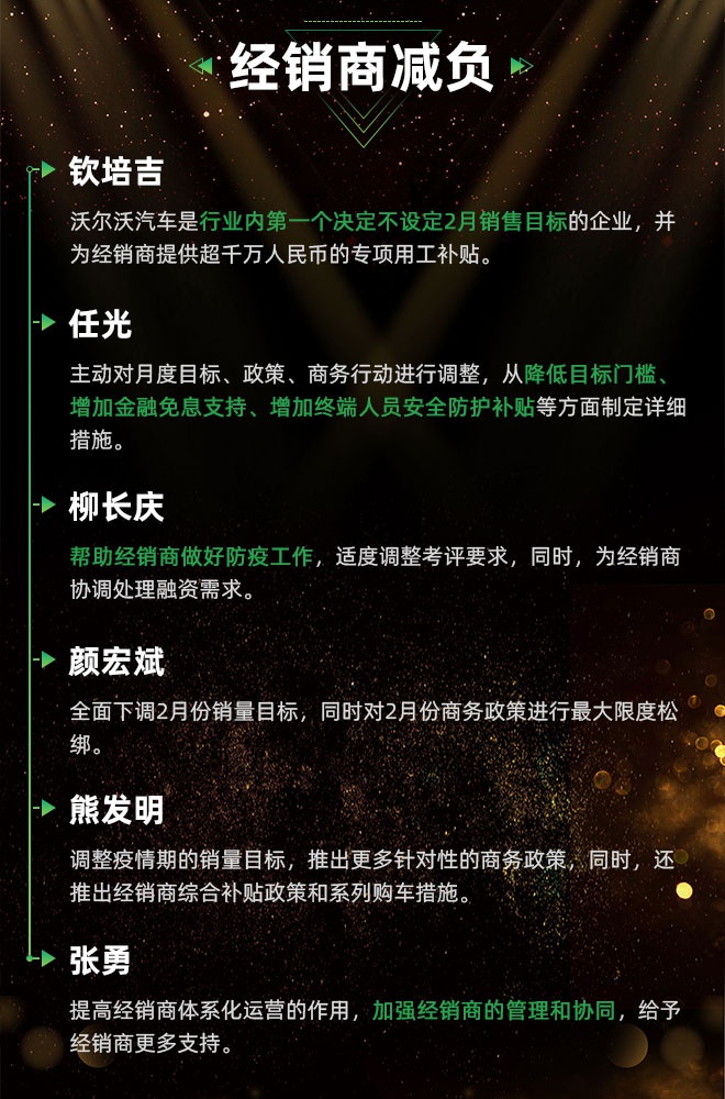 了解40多家車企疫情對策,線上、減負、品牌成關鍵詞