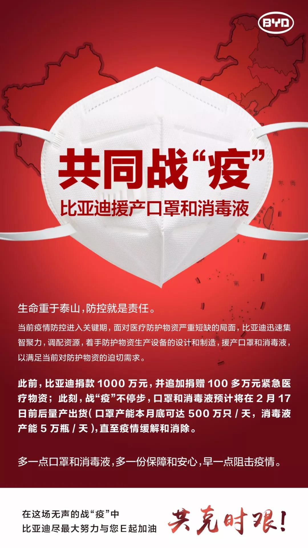 繼捐款1000萬元及逾百萬醫療物資后 比亞迪再援產口罩和消毒液
