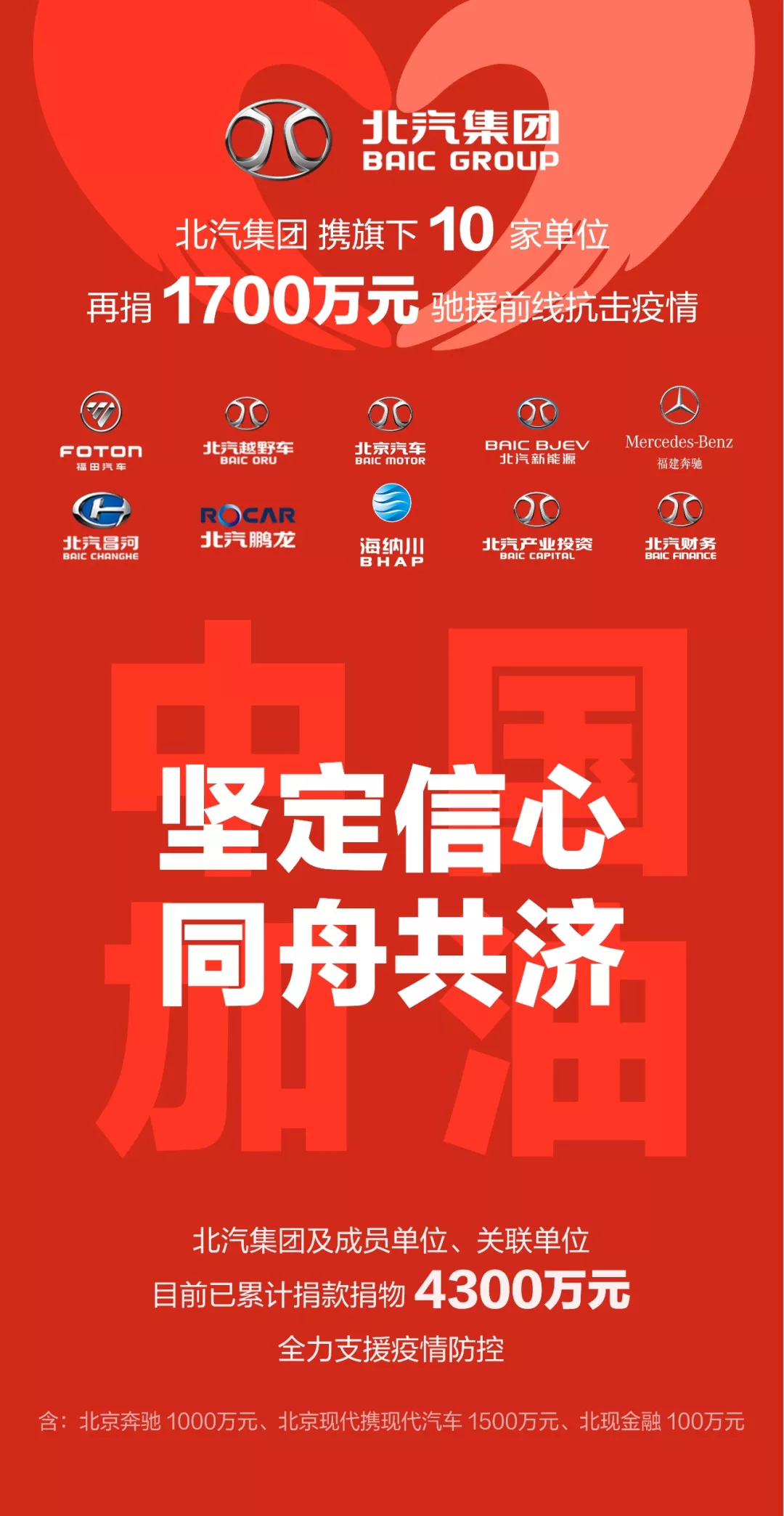 北汽集團(tuán)及成員單位已累計(jì)捐款捐物4300萬元 全力支援疫情防控