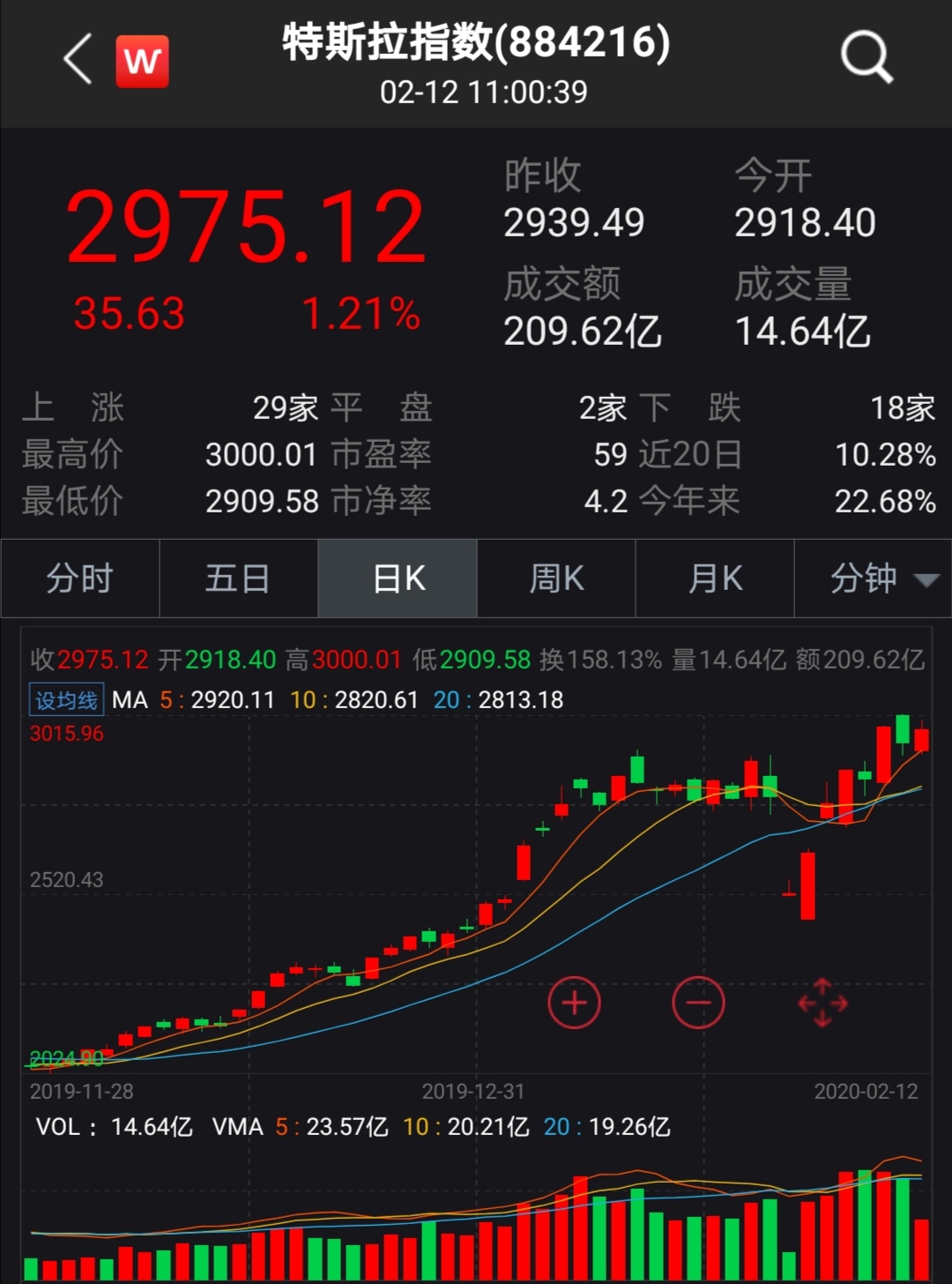 細數特斯拉開年“心跳”行情 估值過高？后市如何走？